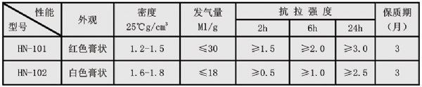 粘結(jié)劑